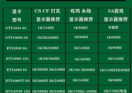 游戏显卡扩展什么意思？有哪些优势？