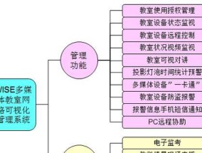 教室投影仪屏幕如何开启声音？操作指南是什么？