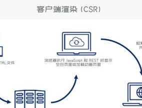 双录服务器的工作原理是什么？