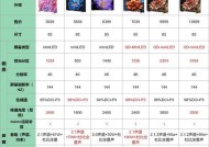 教学专用电视机品牌和型号推荐？