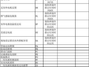格力空调故障代码大全，快速解决你的空调问题（格力空调故障代码查询）
