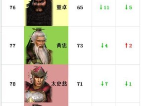 三国武将排名前100名有哪些？他们的特点和历史贡献是什么？
