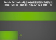 显卡模型微调有什么用？它对游戏性能有何影响？
