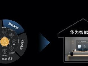 华为全屋智能兼容哪些投影仪品牌？