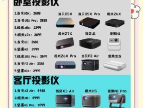 墙上投影仪背景颜色选择技巧？哪种颜色最适宜？