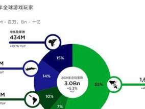 网页游戏排行榜2021前十名有哪些？如何选择适合自己的游戏？