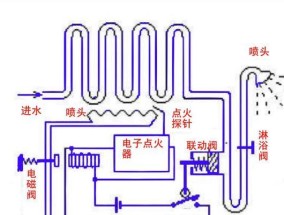 粘热水器喷头胶水使用方法是什么？