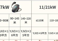 超规格充电器的正确使用方法是什么？使用不当会有什么后果？