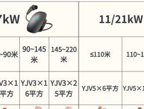 超规格充电器的正确使用方法是什么？使用不当会有什么后果？