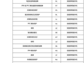 格力空调故障代码大全及修复方法（一网打尽格力空调故障代码）