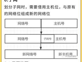 双系统平板查看电脑ip地址方法是什么？如何快速找到网络ip？