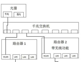 四千兆口光猫搭配哪款路由器最佳？选择时应注意什么？