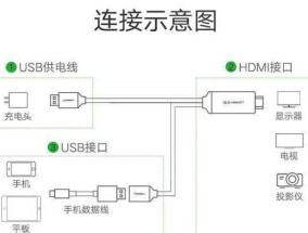 如何将电脑画面投影到投影仪上？