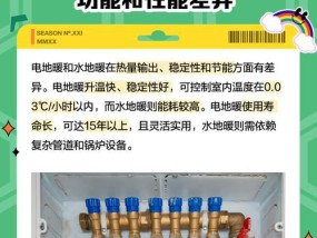 有地暖的情况下是否还需要热水器？两者的使用关系是什么？