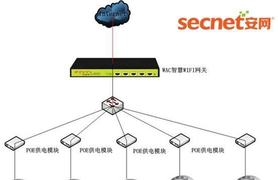 实现室内WiFi全覆盖的解决方案（优化无线网络信号）  第1张