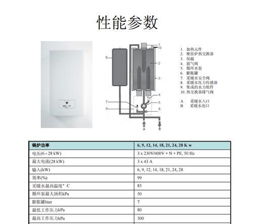 八喜壁挂炉显示E03故障原因解析（探究八喜壁挂炉E03故障的成因和解决方法）  第1张