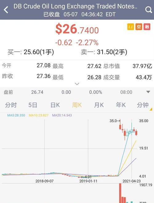 如何选择股票板块进行投资（掌握股票市场的板块选择关键）  第1张