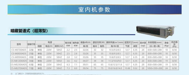松下中央空调风机故障代码解析（故障代码分析及排除方法）  第1张
