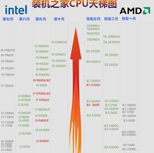 国产电脑CPU性能排行榜（揭秘国产电脑CPU最强性能）  第1张