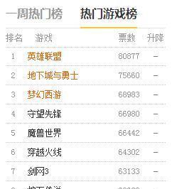 破解游戏软件排行榜第一名是什么？如何安全下载使用？  第1张