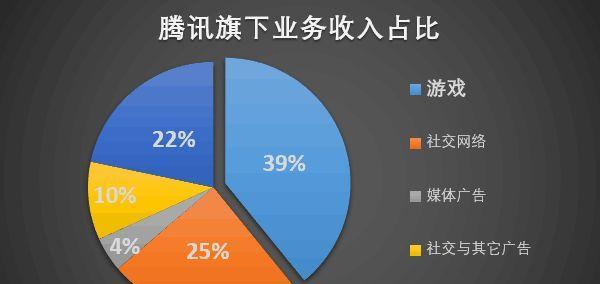 手游收入排行榜前十名网络游戏有哪些？如何选择适合自己的游戏？  第1张