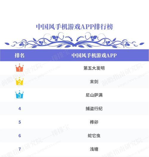 2020网络游戏排行榜有哪些？如何选择适合自己的游戏？  第3张