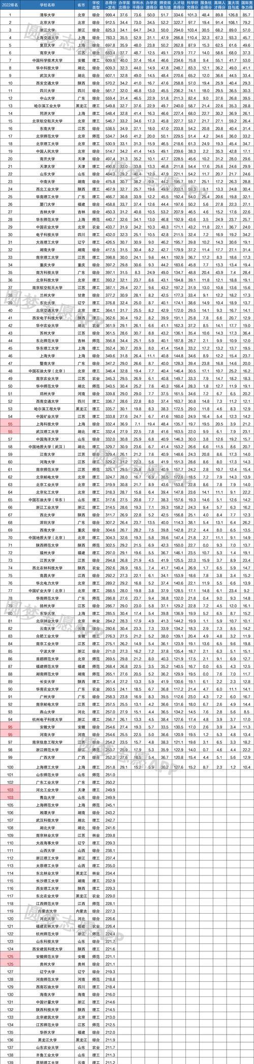 2023年手机排行榜有哪些？如何选择适合自己的手机？  第2张