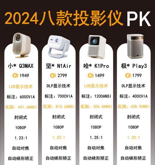 投影仪白屏了是什么原因？  第2张