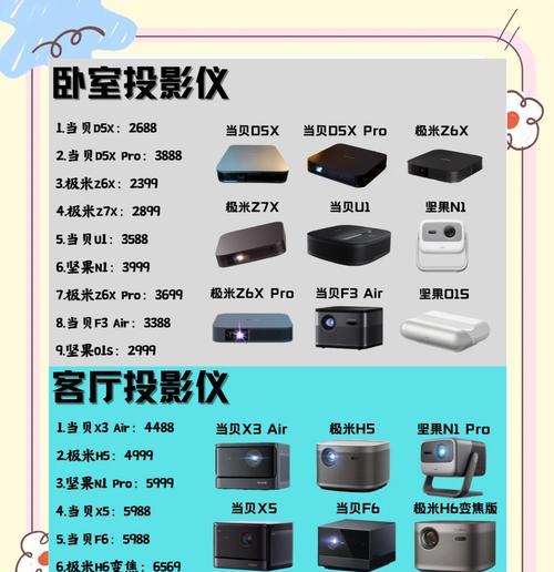 墙上投影仪背景颜色选择技巧？哪种颜色最适宜？  第1张