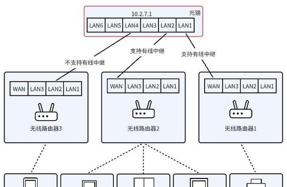 交换机无线网关设置步骤是什么？  第1张