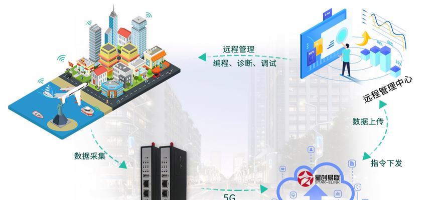 智能网关连接电脑会出现什么情况？是否会影响网关的正常功能？  第2张