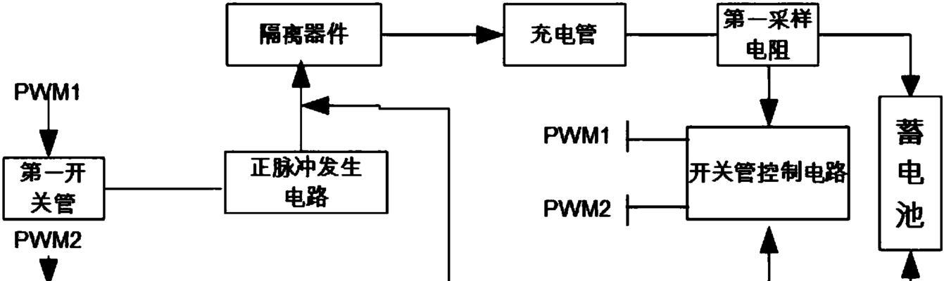充电器修复后如何使用？冲电修复充电器使用方法是什么？  第1张