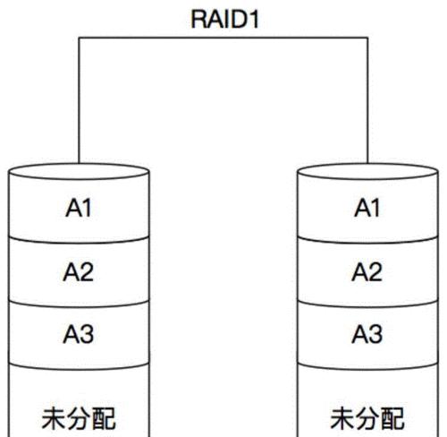 服务器磁阵的含义是什么？磁阵在服务器中的作用是什么？  第2张