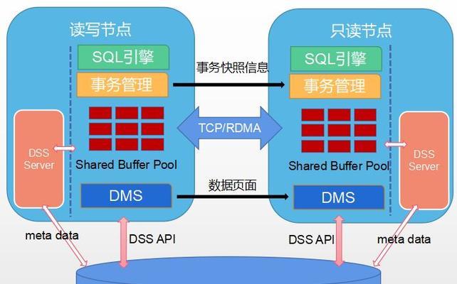 服务器磁阵的含义是什么？磁阵在服务器中的作用是什么？  第1张