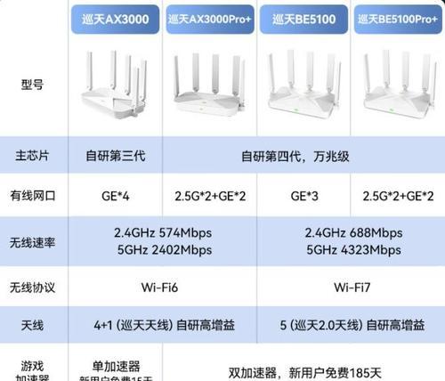 转百兆接口的路由器怎么使用？使用中可能遇到什么问题？  第2张