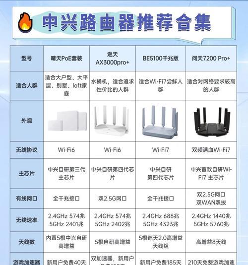 转百兆接口的路由器怎么使用？使用中可能遇到什么问题？  第3张