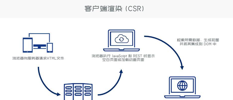 双录服务器的工作原理是什么？  第1张