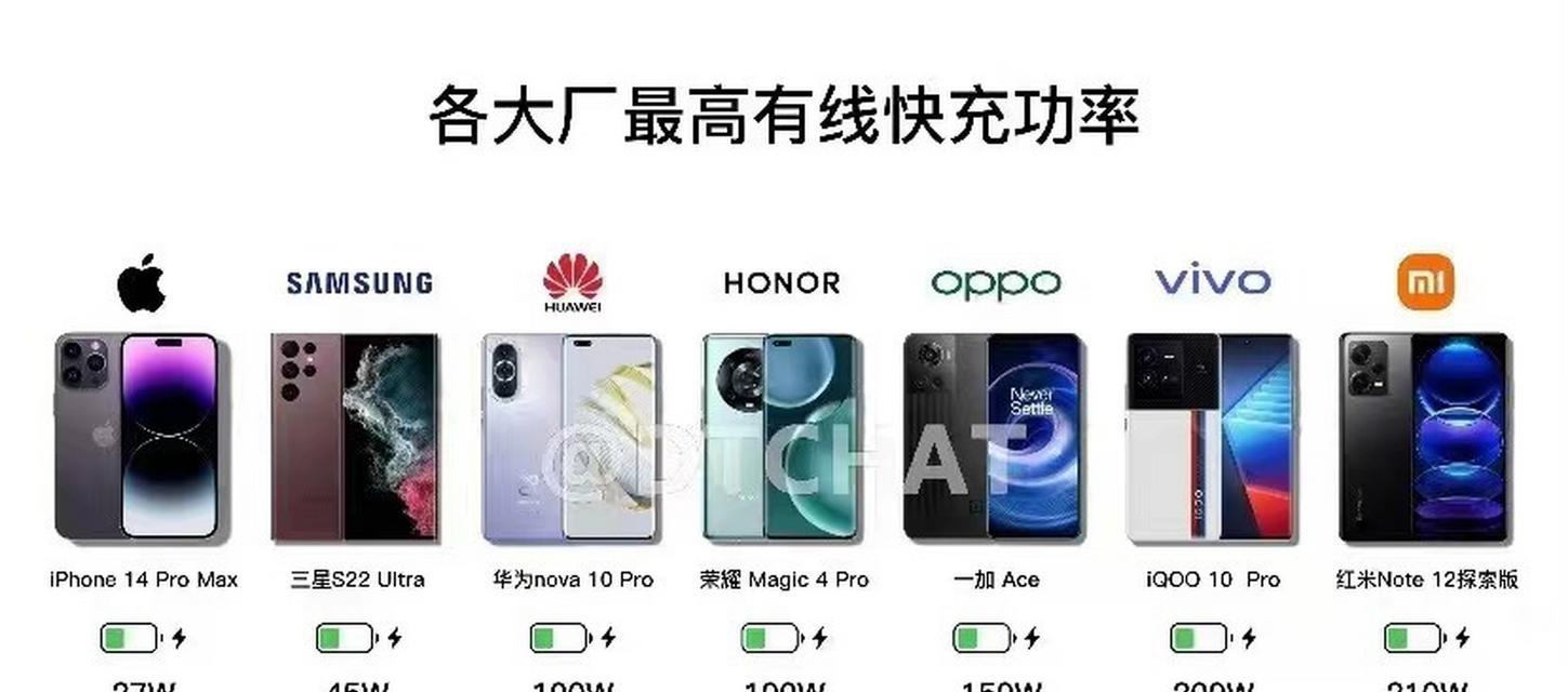 大厂不使用快充充电器的原因？快充技术的争议点？  第2张