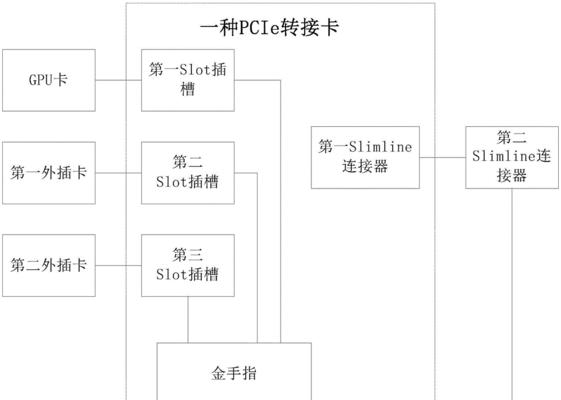4卡GPU服务器如何变现？变现途径有哪些？  第2张