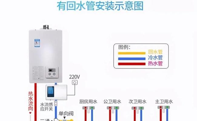 热水器塑胶软管如何安装？卫浴安装需要注意什么？  第2张