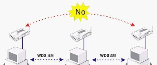 路由器6不显示怎么办？如何恢复显示？  第3张