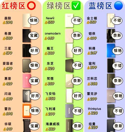 华为移动硬盘使用方法？有哪些功能特点？  第2张