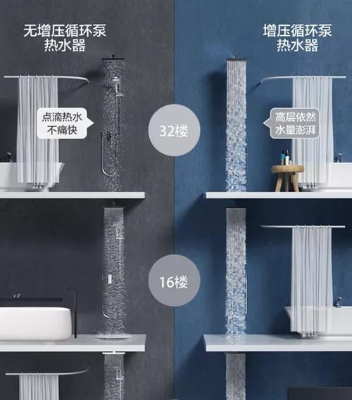 西门子电热水器传感器的作用是什么？  第3张