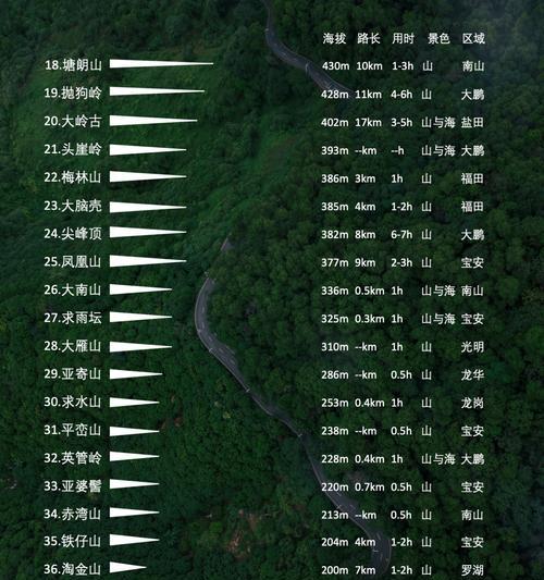 苹果手机爬山路线显示功能如何开启？  第3张