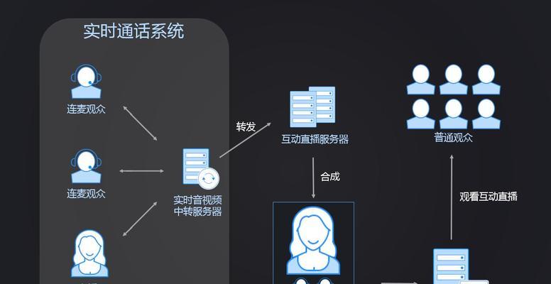 连麦时遇到服务器错误该如何处理？  第1张