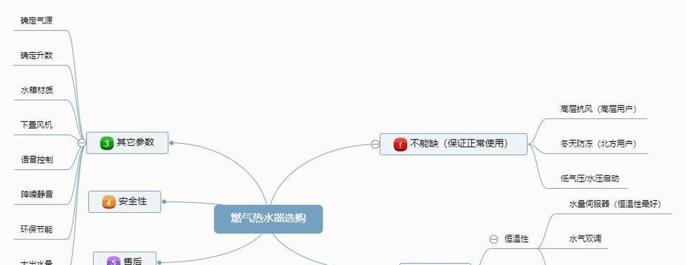 热水器热水回流顺序如何确定？  第1张