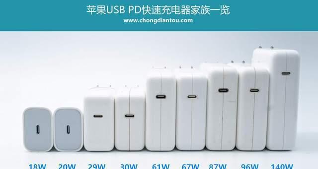 3安快充电器的瓦数是多少？如何选择合适的快充电器？  第3张