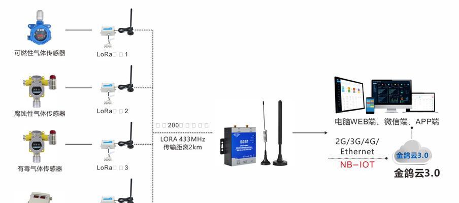 无线网关红外线功能如何激活？  第2张