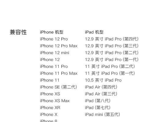 正品苹果充电器c接口是什么？如何辨别真伪？  第3张