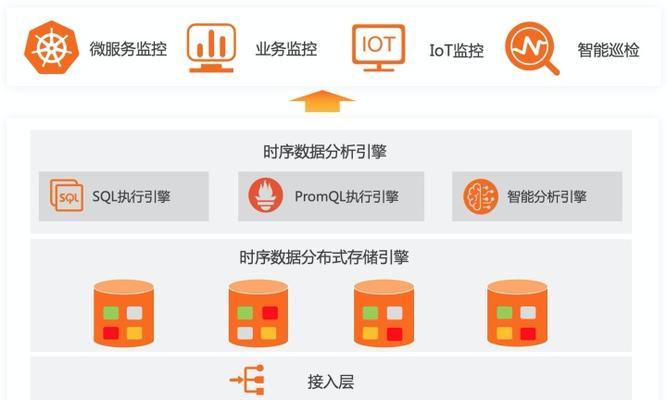 服务器日志监控如何设置？操作步骤是什么？  第1张